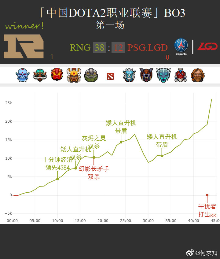 DOTA2三号位版本更新解析：猛犸颠勺成绝唱，三号位英雄调整与出装思路巨变